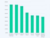 Nhiều người quan tâm cân bằng công việc cuộc sống hơn cả thu nhập